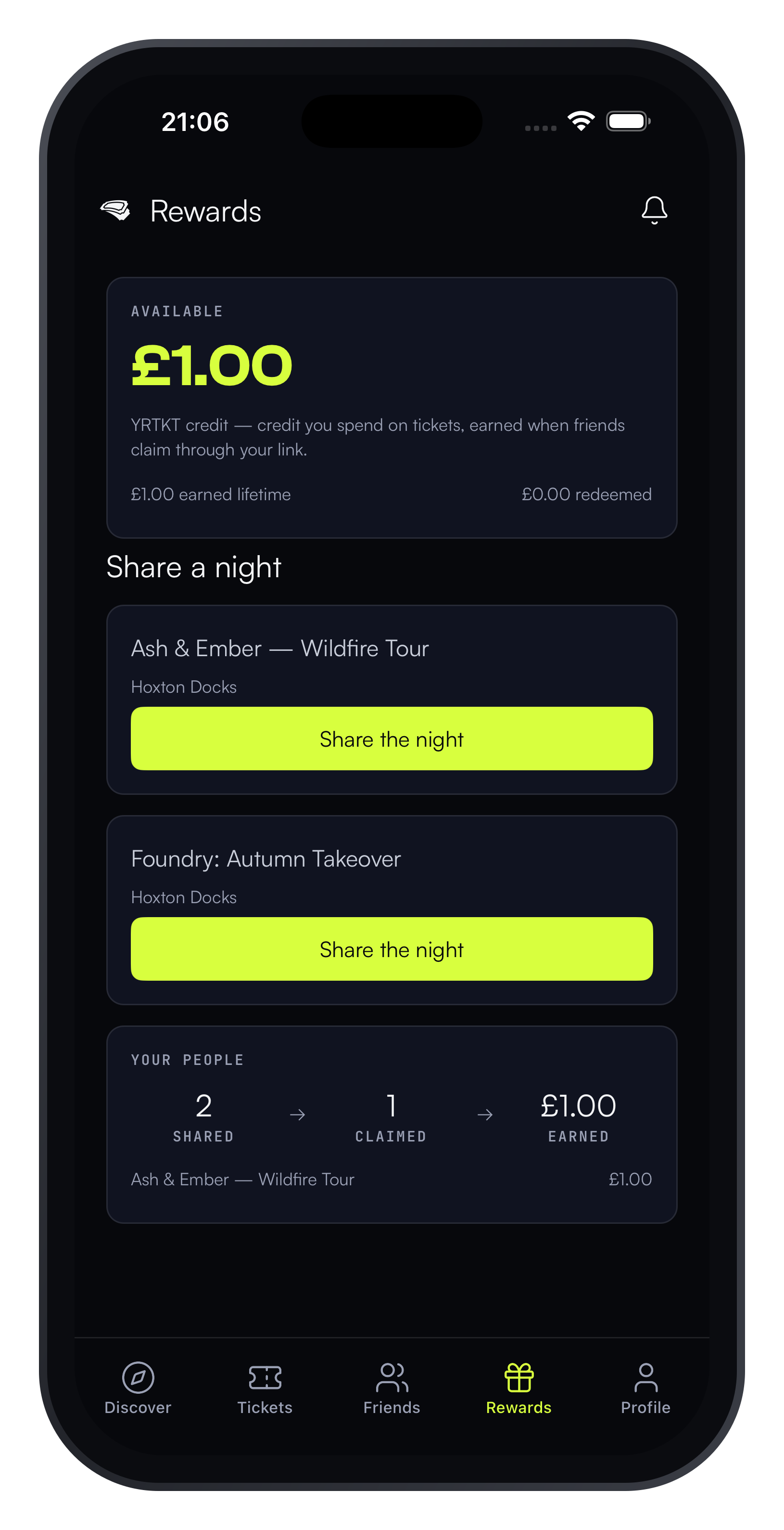 Rewards and your people