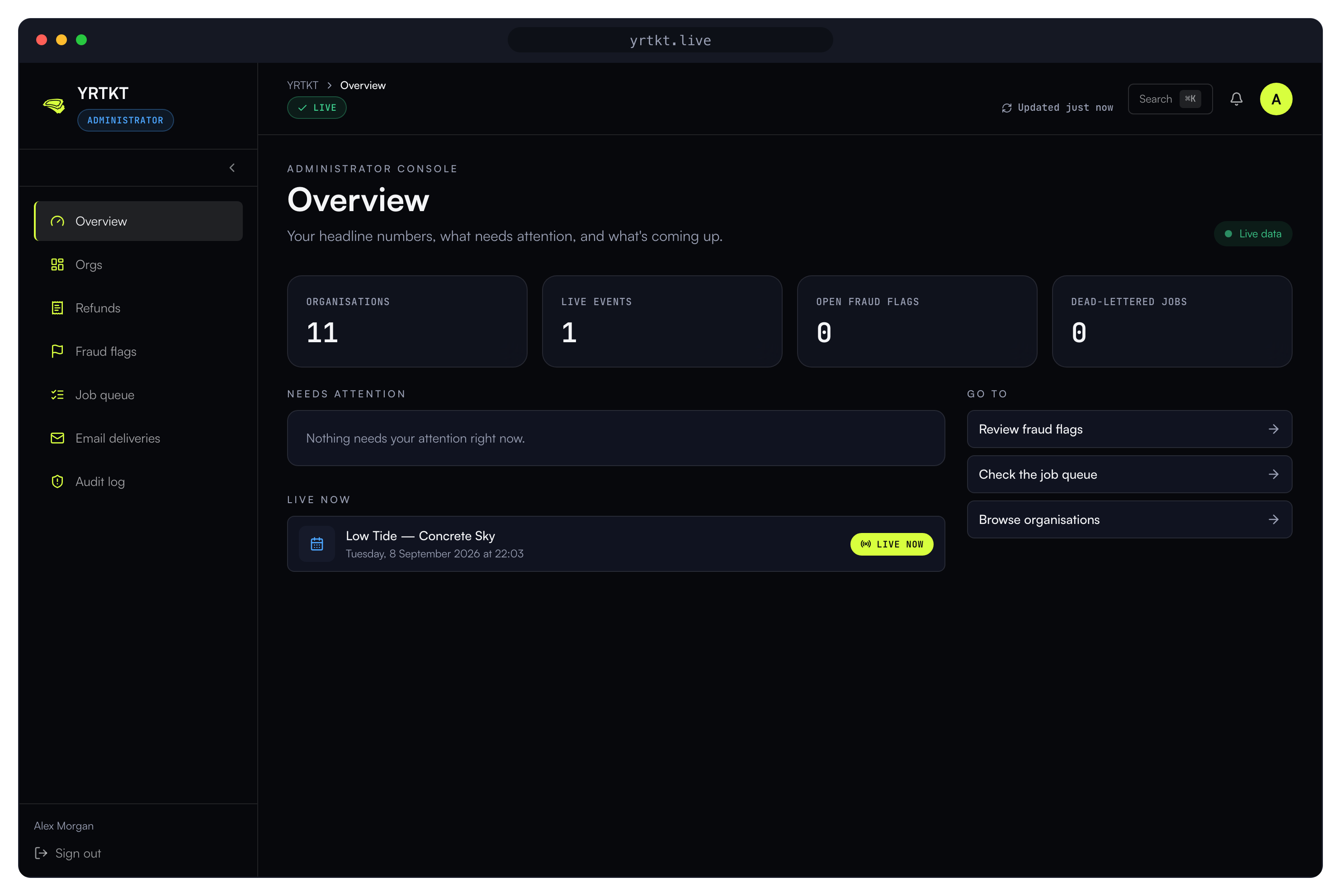 Admin overview
