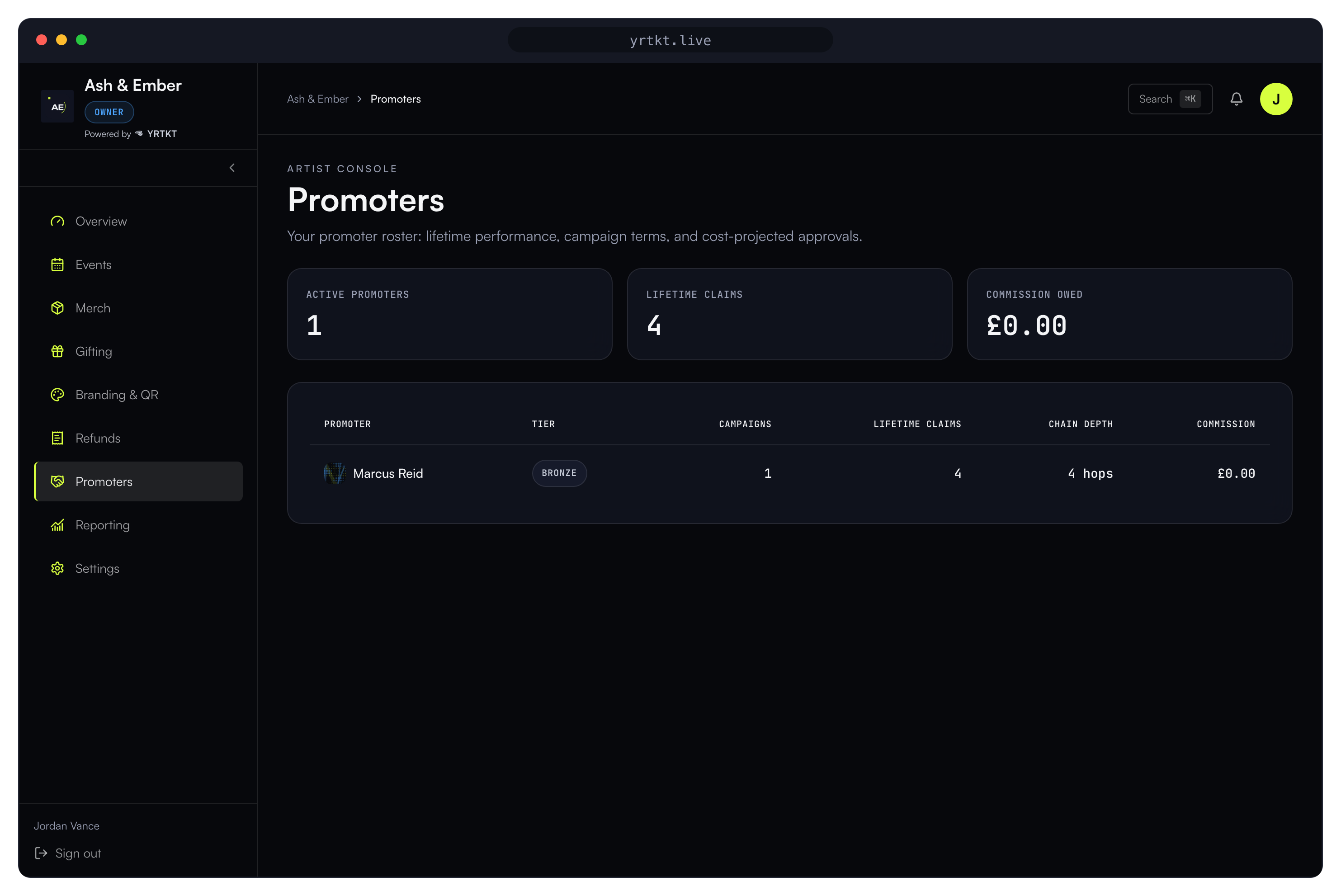 Artist promoters