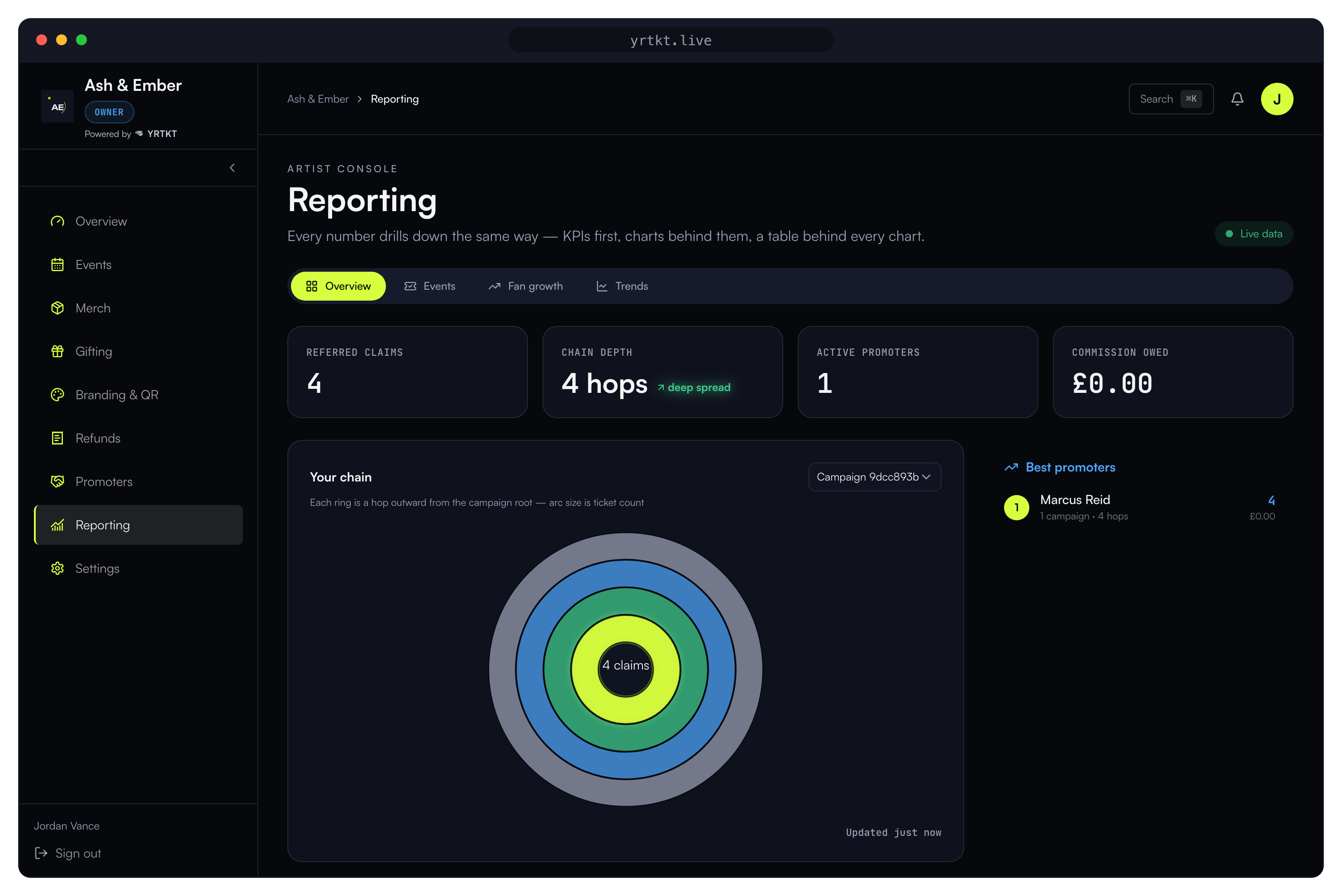 Artist reporting with growth sunburst