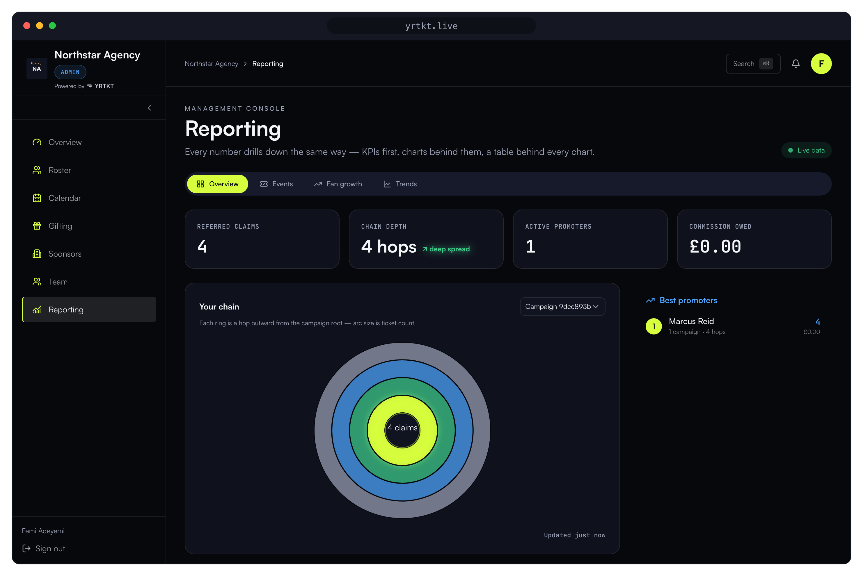 Management reporting