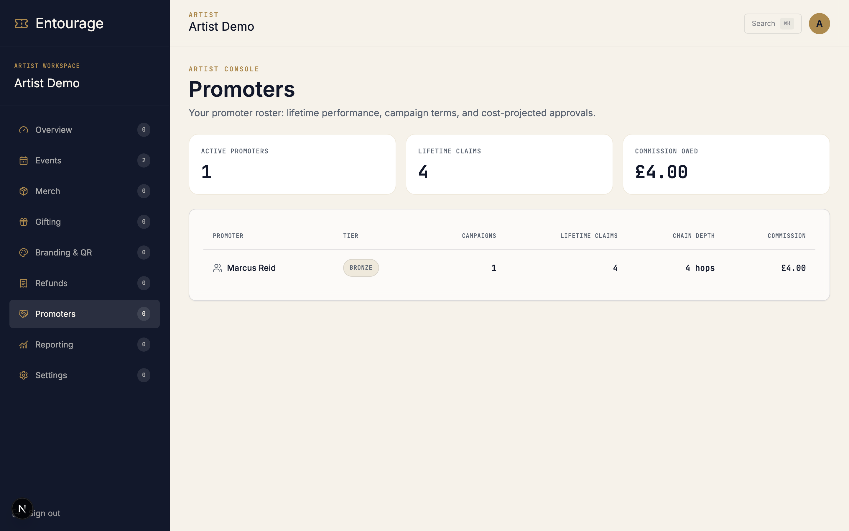 Artist promoters
