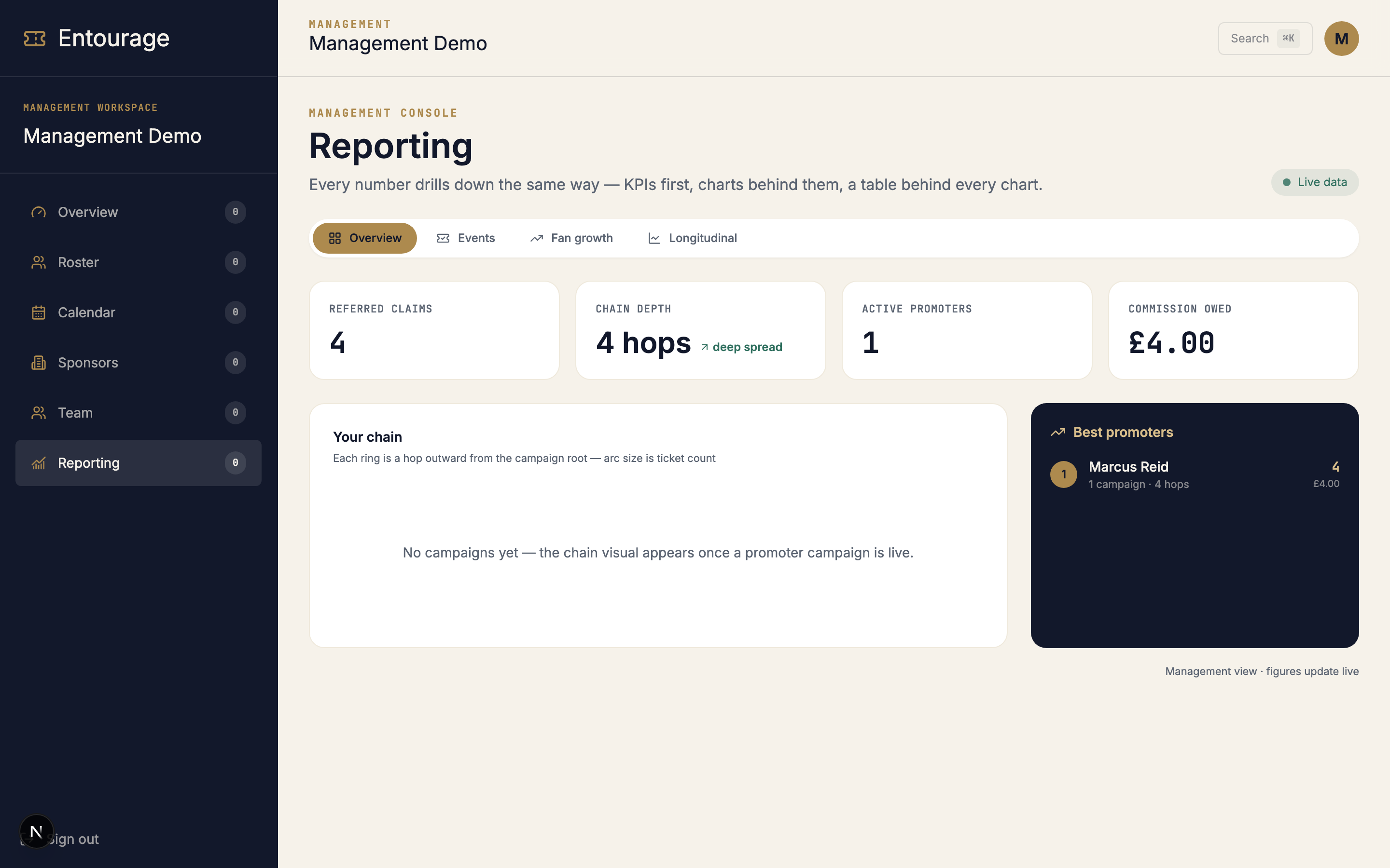 Management reporting