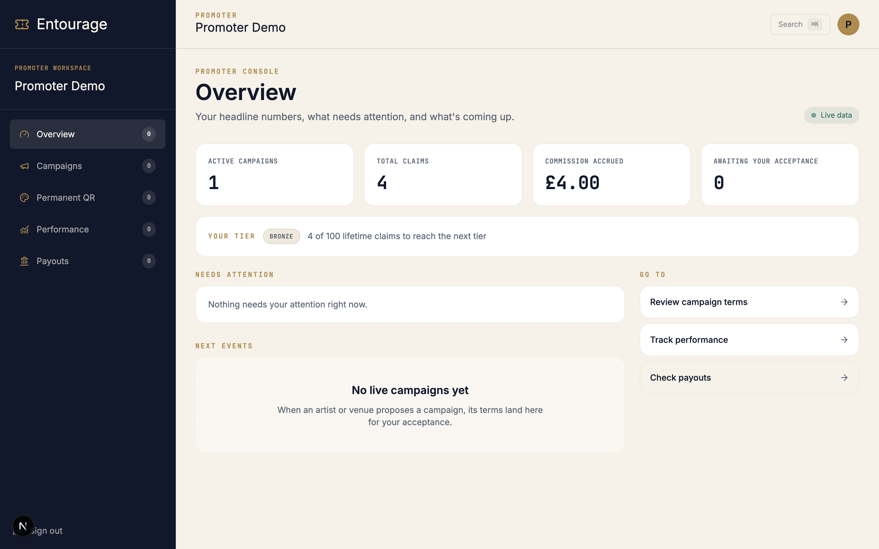 Promoter overview